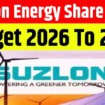 Suzlon Share Price Target