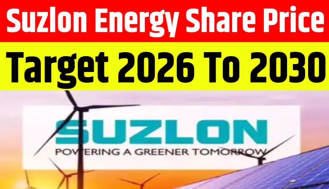Suzlon Share Price Target