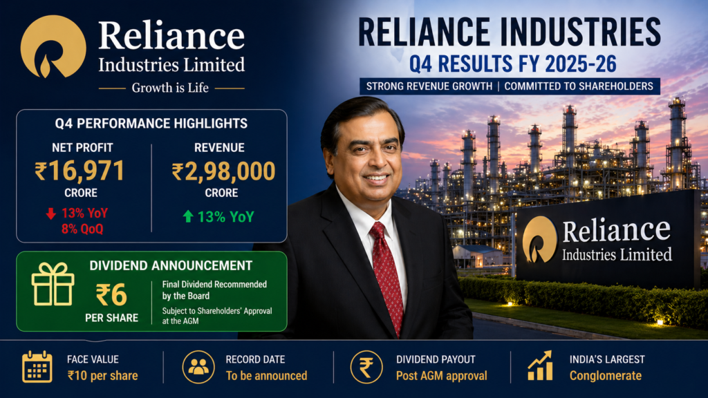Reliance Industries Dividend Update: कंपनी ने किया डिविडेंड का एलान, जानिए कितना दिया डिविडेंड