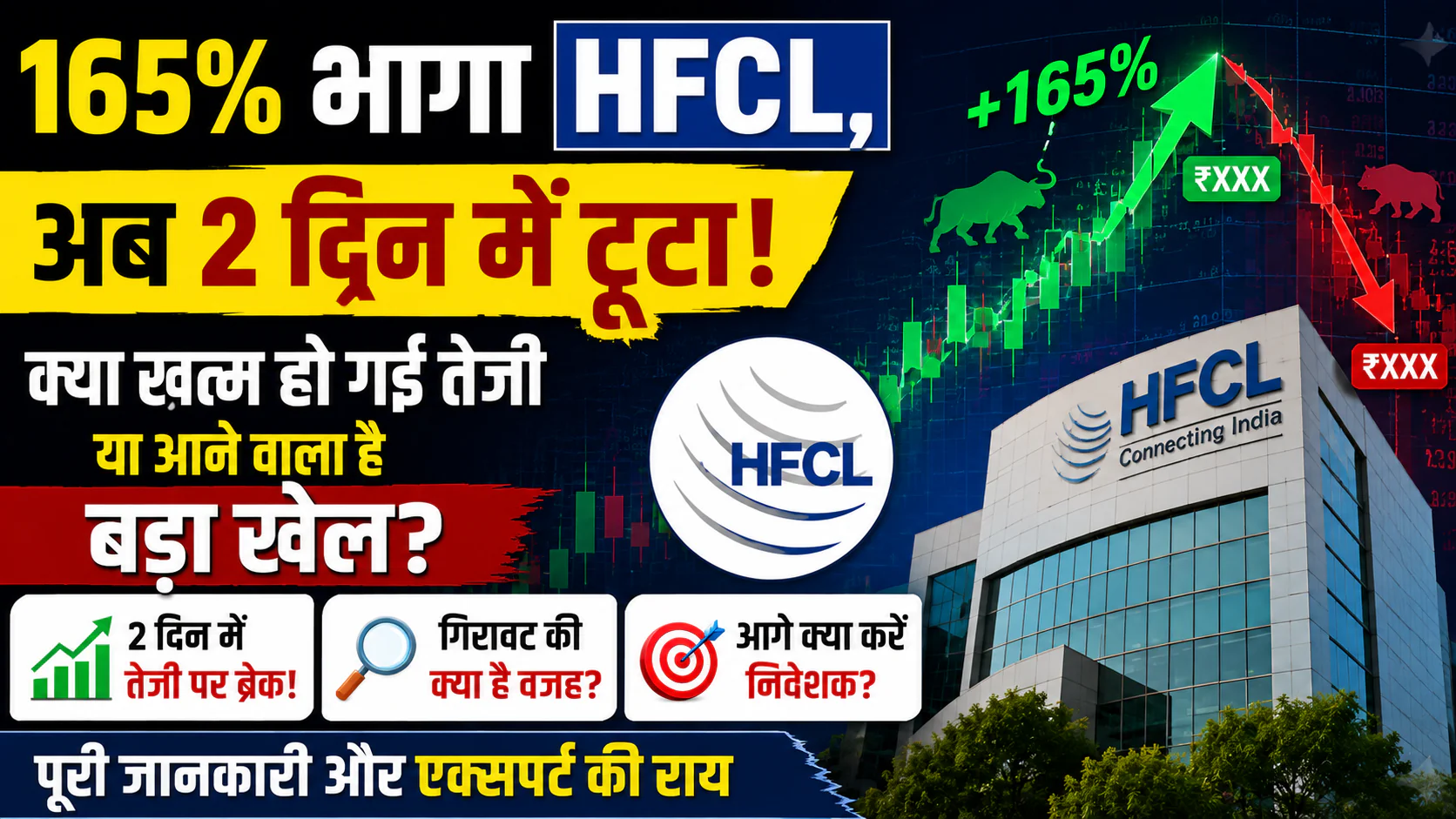 165 भागा HFCL अब 2 दिन में टूटा क्या खत्म हो गई तेजी या आने वाला है बड़ा खेल