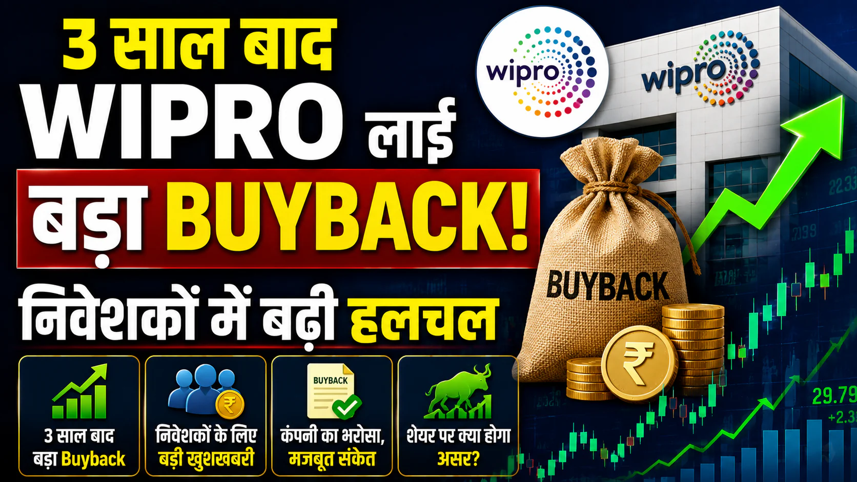 3 साल बाद Wipro लाई बड़ा Buyback निवेशकों में बढ़ी हलचल